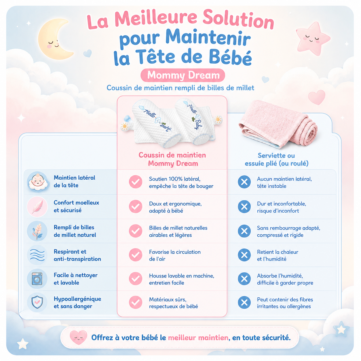 MommyDream™ — Coussin anti-tête plate ajustable pour bébé